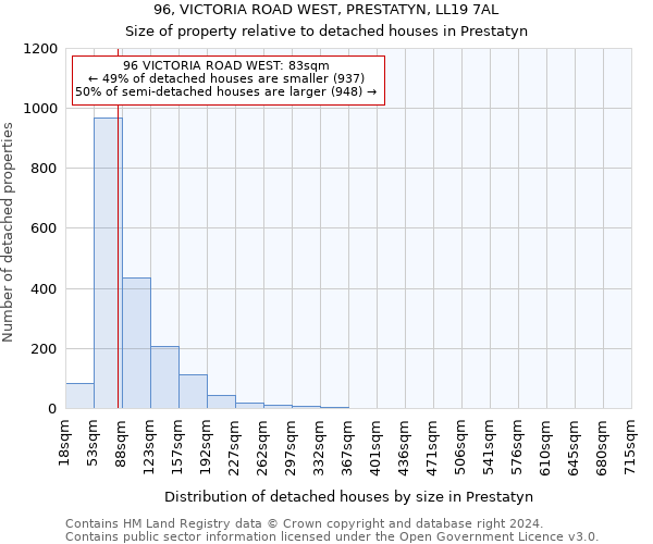 96, VICTORIA ROAD WEST, PRESTATYN, LL19 7AL: Size of property relative to detached houses in Prestatyn