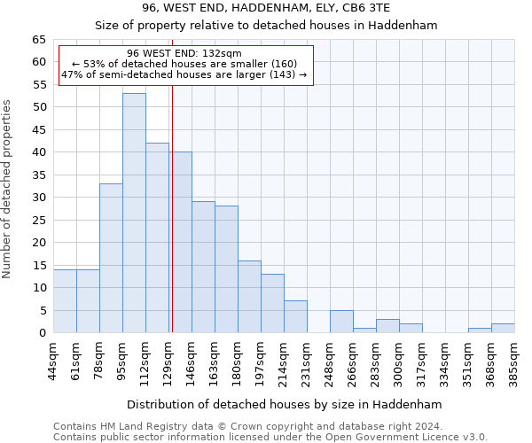 96, WEST END, HADDENHAM, ELY, CB6 3TE: Size of property relative to detached houses in Haddenham