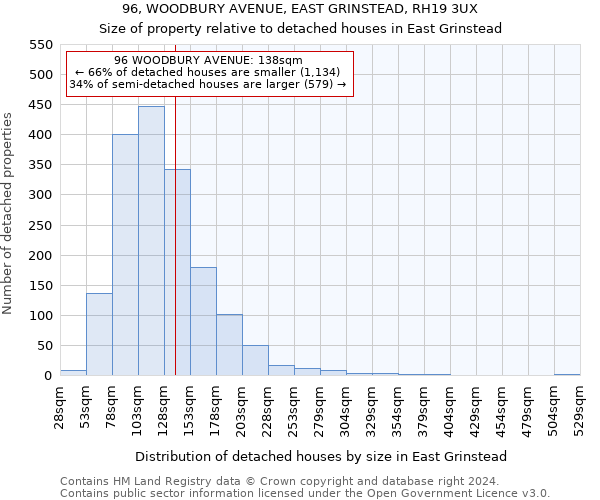 96, WOODBURY AVENUE, EAST GRINSTEAD, RH19 3UX: Size of property relative to detached houses in East Grinstead