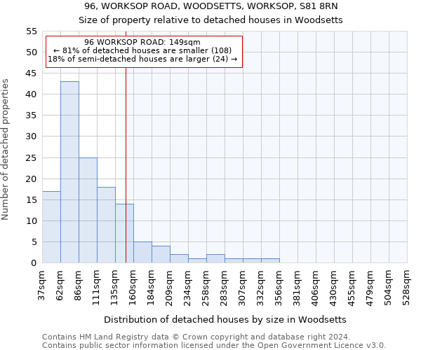 96, WORKSOP ROAD, WOODSETTS, WORKSOP, S81 8RN: Size of property relative to detached houses in Woodsetts