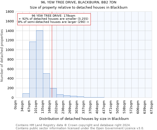 96, YEW TREE DRIVE, BLACKBURN, BB2 7DN: Size of property relative to detached houses in Blackburn