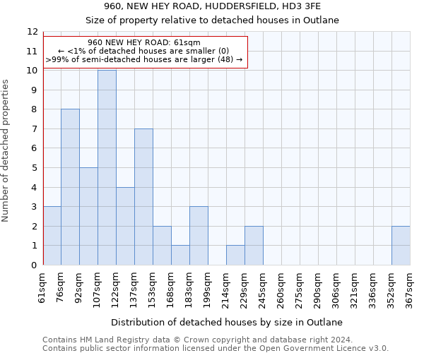 960, NEW HEY ROAD, HUDDERSFIELD, HD3 3FE: Size of property relative to detached houses in Outlane
