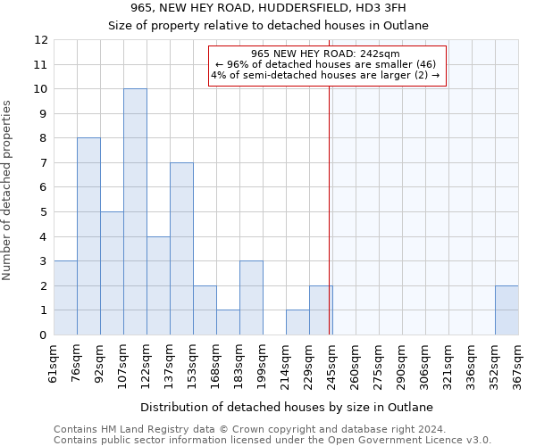 965, NEW HEY ROAD, HUDDERSFIELD, HD3 3FH: Size of property relative to detached houses in Outlane