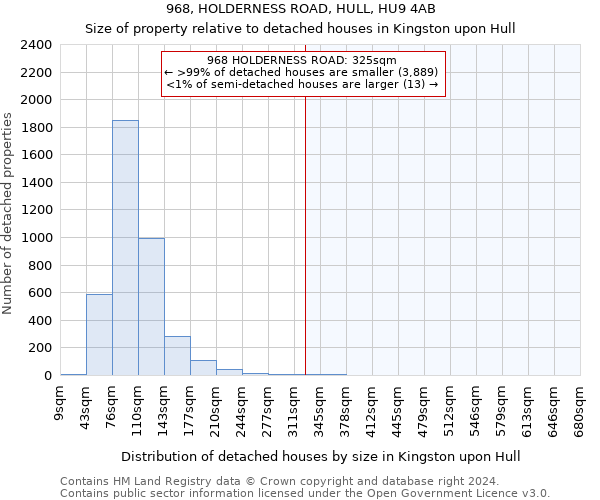 968, HOLDERNESS ROAD, HULL, HU9 4AB: Size of property relative to detached houses in Kingston upon Hull