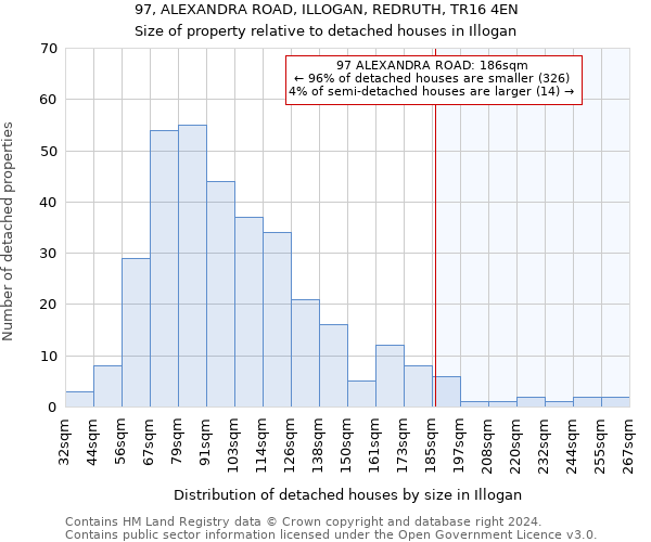 97, ALEXANDRA ROAD, ILLOGAN, REDRUTH, TR16 4EN: Size of property relative to detached houses in Illogan