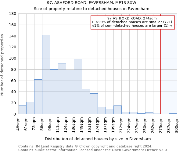 97, ASHFORD ROAD, FAVERSHAM, ME13 8XW: Size of property relative to detached houses in Faversham