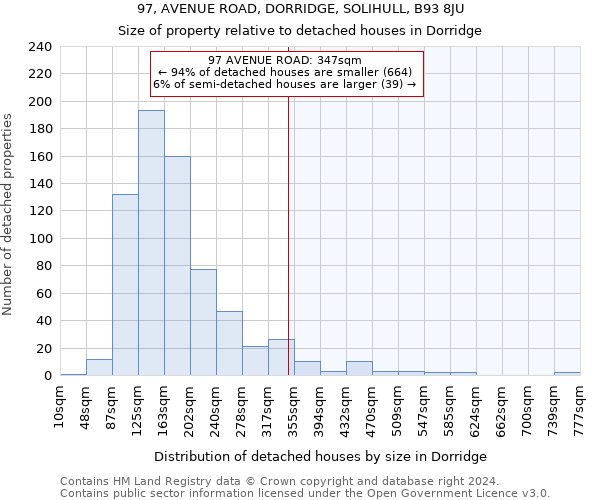 97, AVENUE ROAD, DORRIDGE, SOLIHULL, B93 8JU: Size of property relative to detached houses in Dorridge