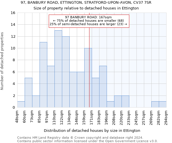 97, BANBURY ROAD, ETTINGTON, STRATFORD-UPON-AVON, CV37 7SR: Size of property relative to detached houses in Ettington