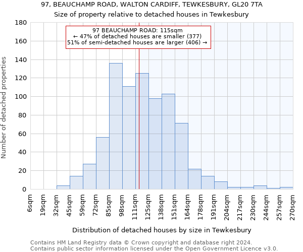 97, BEAUCHAMP ROAD, WALTON CARDIFF, TEWKESBURY, GL20 7TA: Size of property relative to detached houses in Tewkesbury