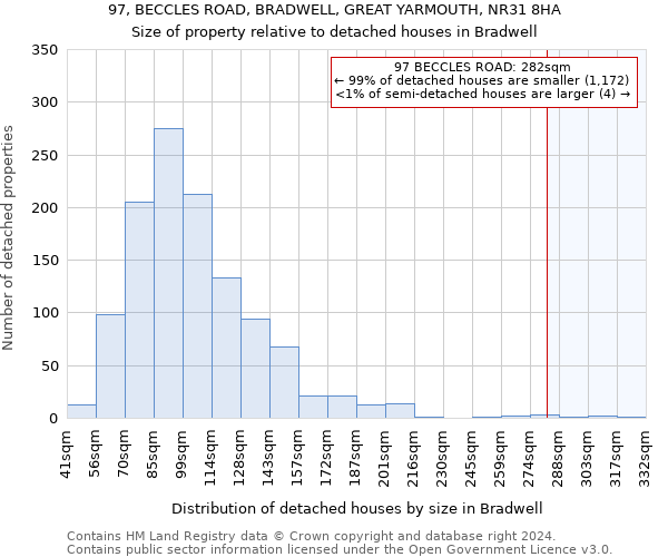 97, BECCLES ROAD, BRADWELL, GREAT YARMOUTH, NR31 8HA: Size of property relative to detached houses in Bradwell
