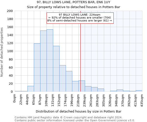 97, BILLY LOWS LANE, POTTERS BAR, EN6 1UY: Size of property relative to detached houses in Potters Bar