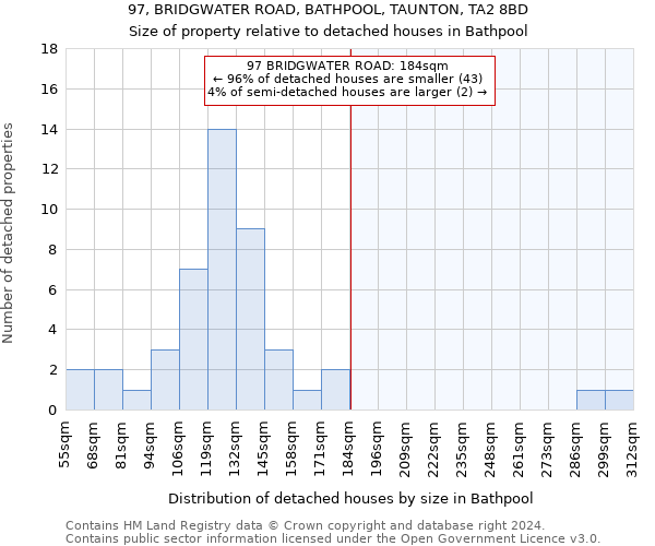 97, BRIDGWATER ROAD, BATHPOOL, TAUNTON, TA2 8BD: Size of property relative to detached houses in Bathpool