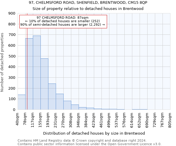 97, CHELMSFORD ROAD, SHENFIELD, BRENTWOOD, CM15 8QP: Size of property relative to detached houses in Brentwood