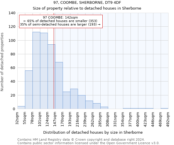 97, COOMBE, SHERBORNE, DT9 4DF: Size of property relative to detached houses in Sherborne