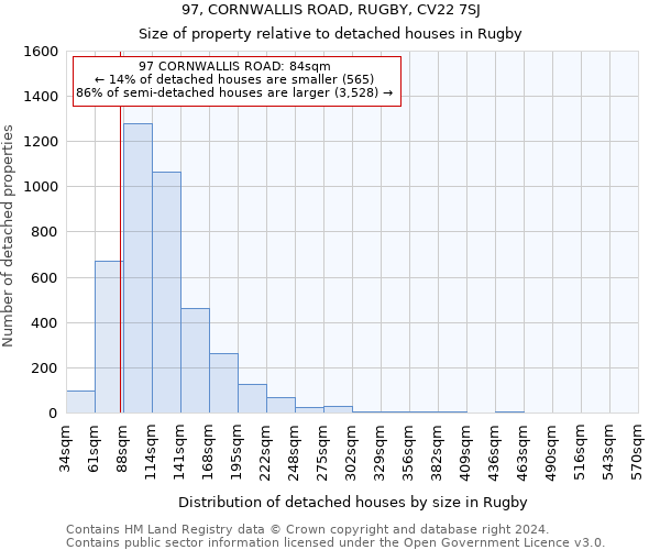 97, CORNWALLIS ROAD, RUGBY, CV22 7SJ: Size of property relative to detached houses in Rugby