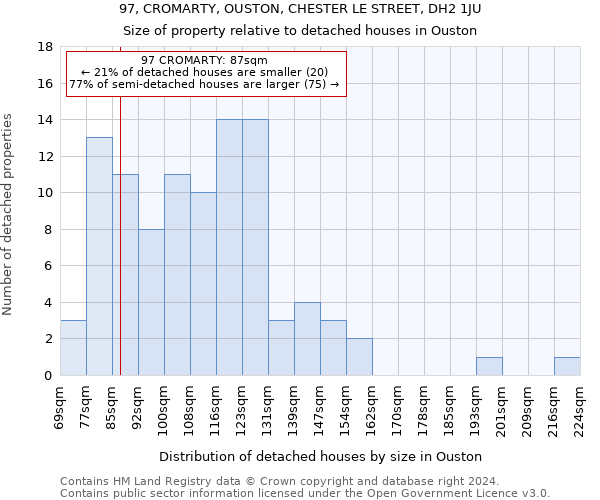 97, CROMARTY, OUSTON, CHESTER LE STREET, DH2 1JU: Size of property relative to detached houses in Ouston