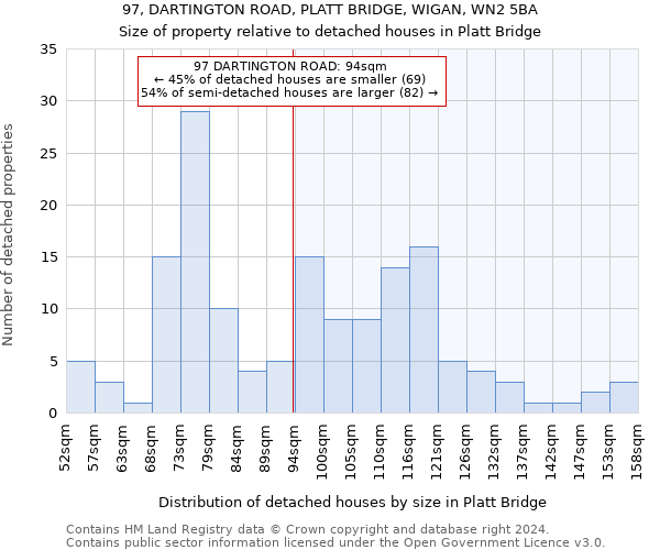 97, DARTINGTON ROAD, PLATT BRIDGE, WIGAN, WN2 5BA: Size of property relative to detached houses in Platt Bridge