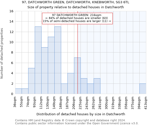 97, DATCHWORTH GREEN, DATCHWORTH, KNEBWORTH, SG3 6TL: Size of property relative to detached houses in Datchworth