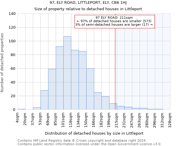 97, ELY ROAD, LITTLEPORT, ELY, CB6 1HJ: Size of property relative to detached houses in Littleport