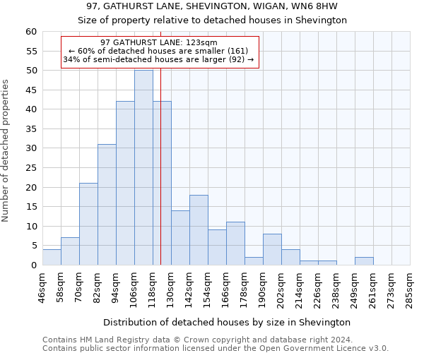 97, GATHURST LANE, SHEVINGTON, WIGAN, WN6 8HW: Size of property relative to detached houses in Shevington
