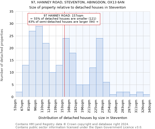 97, HANNEY ROAD, STEVENTON, ABINGDON, OX13 6AN: Size of property relative to detached houses in Steventon