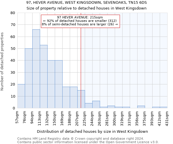 97, HEVER AVENUE, WEST KINGSDOWN, SEVENOAKS, TN15 6DS: Size of property relative to detached houses in West Kingsdown