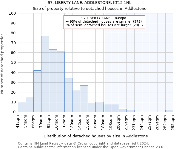 97, LIBERTY LANE, ADDLESTONE, KT15 1NL: Size of property relative to detached houses in Addlestone