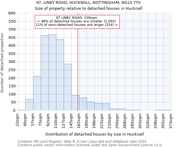 97, LINBY ROAD, HUCKNALL, NOTTINGHAM, NG15 7TX: Size of property relative to detached houses in Hucknall