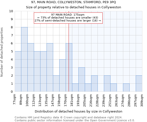 97, MAIN ROAD, COLLYWESTON, STAMFORD, PE9 3PQ: Size of property relative to detached houses in Collyweston