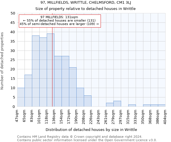 97, MILLFIELDS, WRITTLE, CHELMSFORD, CM1 3LJ: Size of property relative to detached houses in Writtle