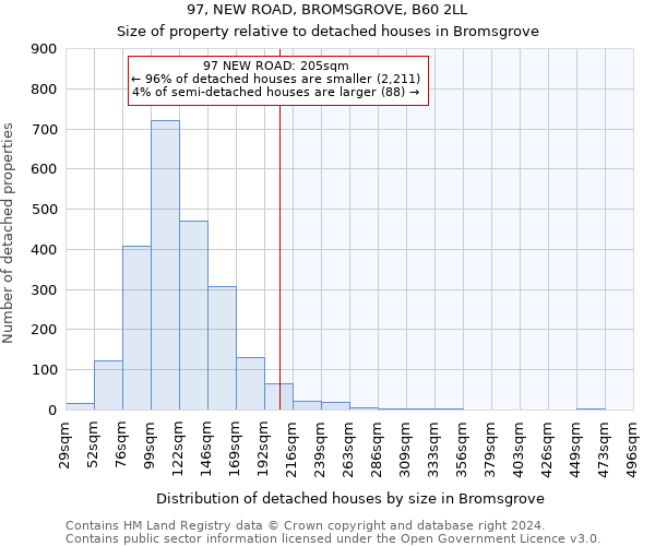 97, NEW ROAD, BROMSGROVE, B60 2LL: Size of property relative to detached houses in Bromsgrove