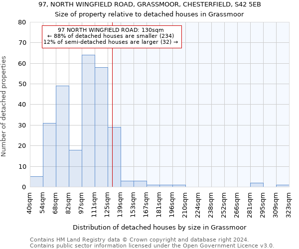 97, NORTH WINGFIELD ROAD, GRASSMOOR, CHESTERFIELD, S42 5EB: Size of property relative to detached houses in Grassmoor