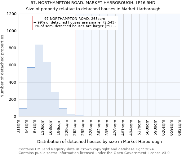97, NORTHAMPTON ROAD, MARKET HARBOROUGH, LE16 9HD: Size of property relative to detached houses in Market Harborough