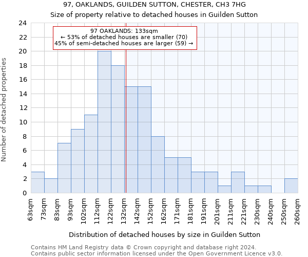 97, OAKLANDS, GUILDEN SUTTON, CHESTER, CH3 7HG: Size of property relative to detached houses in Guilden Sutton