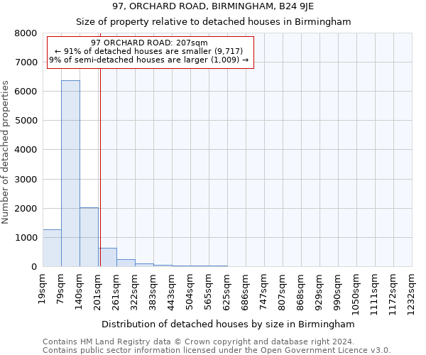 97, ORCHARD ROAD, BIRMINGHAM, B24 9JE: Size of property relative to detached houses in Birmingham