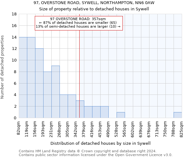 97, OVERSTONE ROAD, SYWELL, NORTHAMPTON, NN6 0AW: Size of property relative to detached houses in Sywell