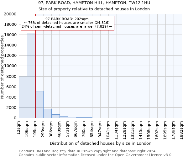97, PARK ROAD, HAMPTON HILL, HAMPTON, TW12 1HU: Size of property relative to detached houses in London