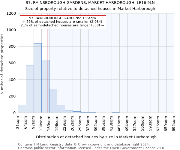 97, RAINSBOROUGH GARDENS, MARKET HARBOROUGH, LE16 9LN: Size of property relative to detached houses in Market Harborough