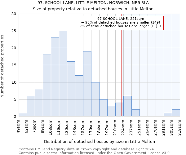 97, SCHOOL LANE, LITTLE MELTON, NORWICH, NR9 3LA: Size of property relative to detached houses in Little Melton