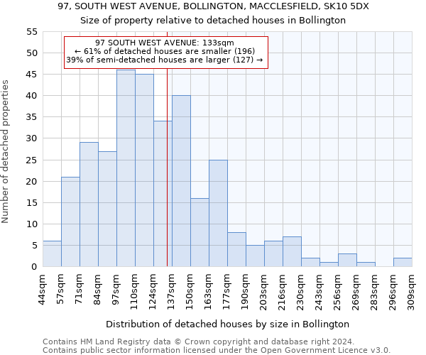 97, SOUTH WEST AVENUE, BOLLINGTON, MACCLESFIELD, SK10 5DX: Size of property relative to detached houses in Bollington