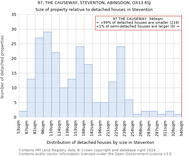 97, THE CAUSEWAY, STEVENTON, ABINGDON, OX13 6SJ: Size of property relative to detached houses in Steventon