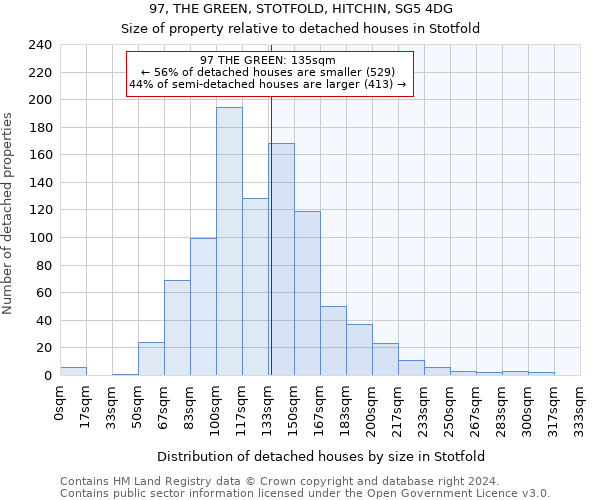 97, THE GREEN, STOTFOLD, HITCHIN, SG5 4DG: Size of property relative to detached houses in Stotfold