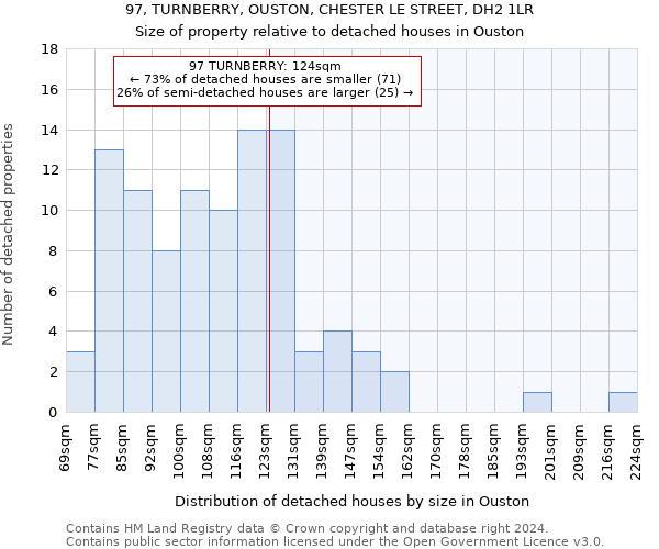 97, TURNBERRY, OUSTON, CHESTER LE STREET, DH2 1LR: Size of property relative to detached houses in Ouston