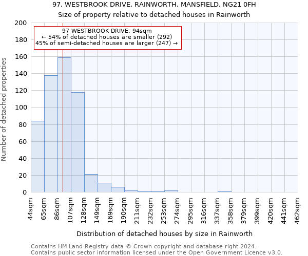 97, WESTBROOK DRIVE, RAINWORTH, MANSFIELD, NG21 0FH: Size of property relative to detached houses in Rainworth