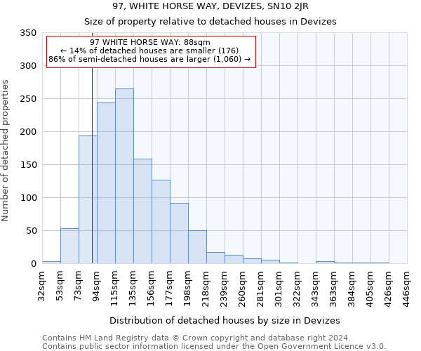 97, WHITE HORSE WAY, DEVIZES, SN10 2JR: Size of property relative to detached houses in Devizes