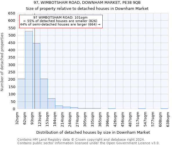 97, WIMBOTSHAM ROAD, DOWNHAM MARKET, PE38 9QB: Size of property relative to detached houses in Downham Market