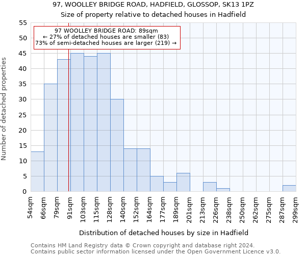 97, WOOLLEY BRIDGE ROAD, HADFIELD, GLOSSOP, SK13 1PZ: Size of property relative to detached houses in Hadfield