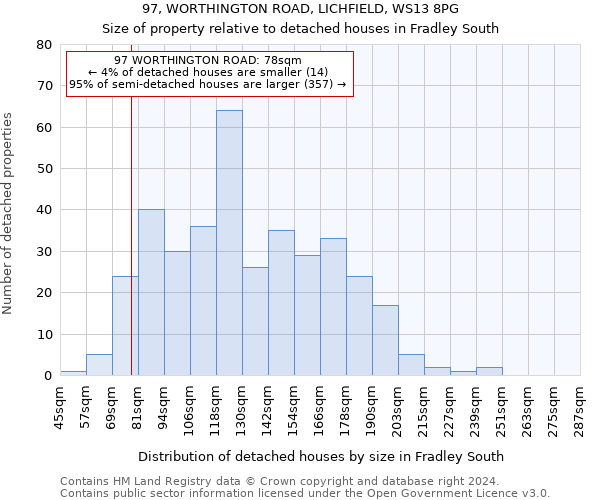 97, WORTHINGTON ROAD, LICHFIELD, WS13 8PG: Size of property relative to detached houses in Fradley South