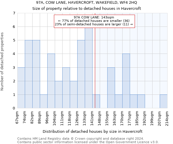 97A, COW LANE, HAVERCROFT, WAKEFIELD, WF4 2HQ: Size of property relative to detached houses in Havercroft
