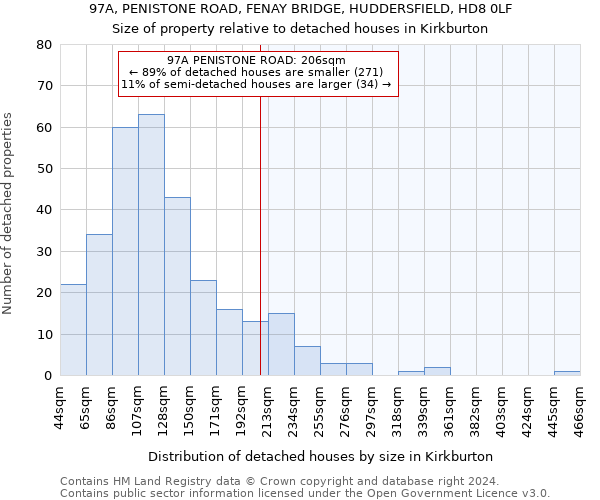 97A, PENISTONE ROAD, FENAY BRIDGE, HUDDERSFIELD, HD8 0LF: Size of property relative to detached houses in Kirkburton